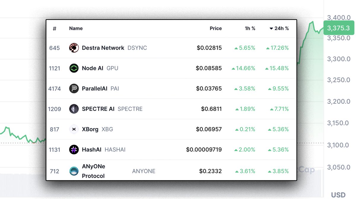 Investor Jordan 🌪️ tweet media