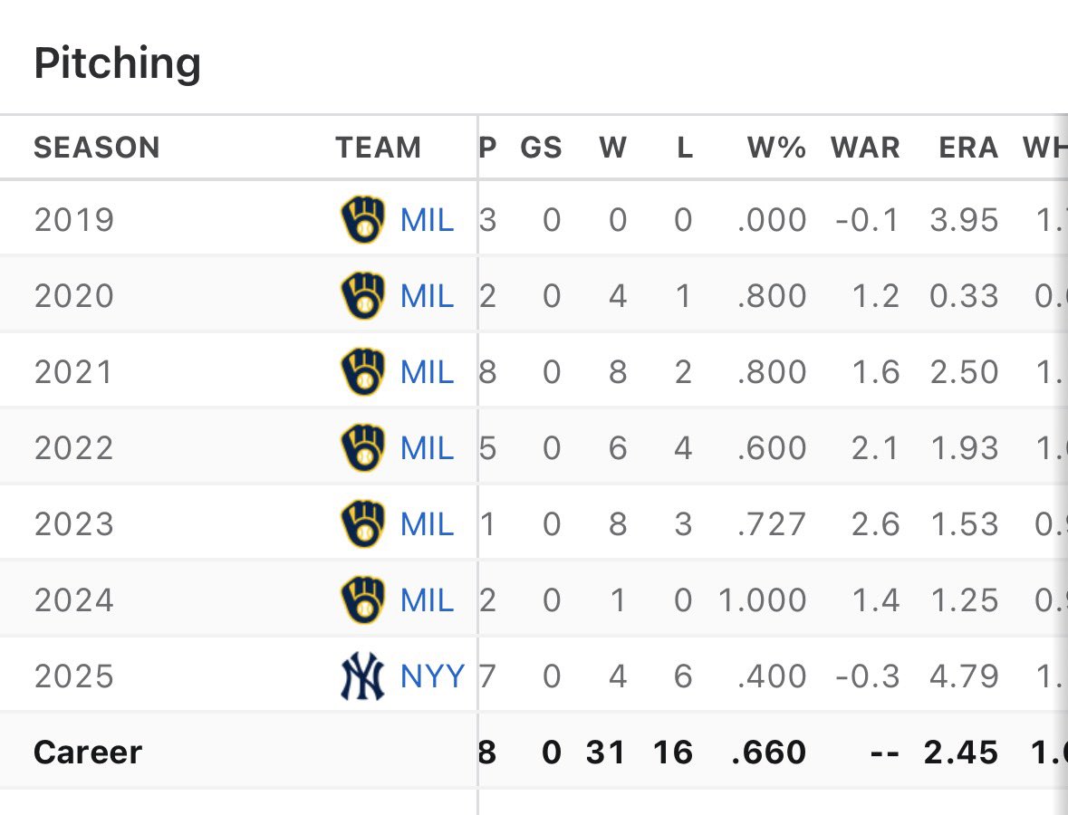 metsjuice's tweet photo. 🤷 last year has skewed a lot for a lot of people 🤷 Williams = Diaz https://t.co/1YcsI9Zwuh