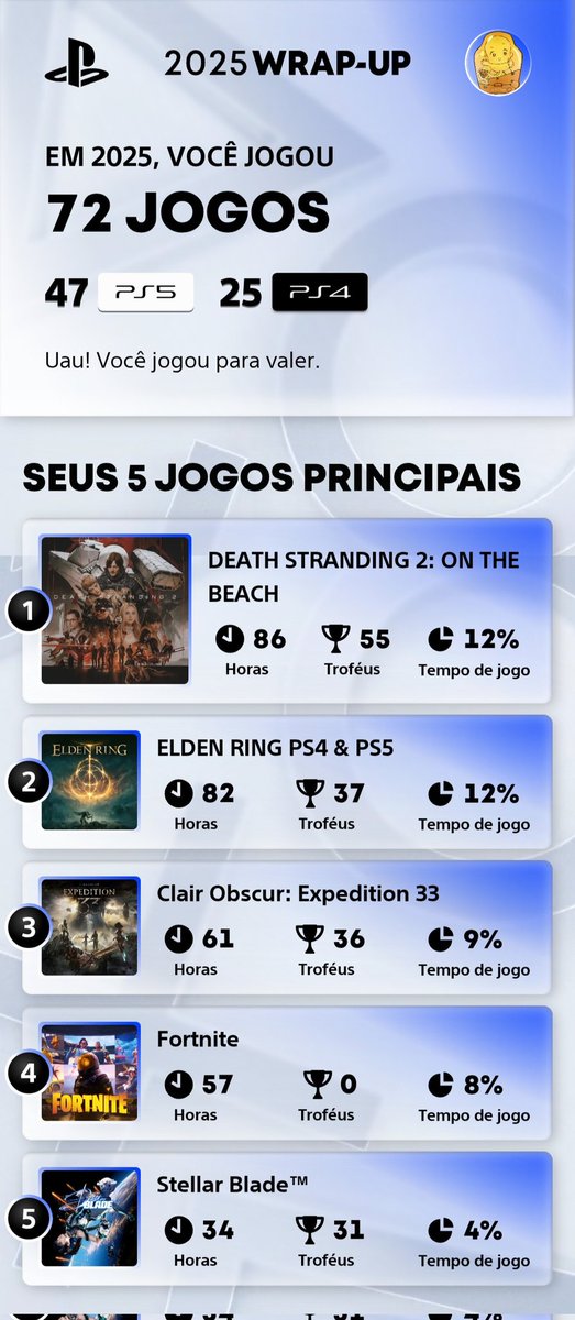 vladzero's tweet image. Obrigado mais uma vez @Kojima_Hideo por esse jogo maravilhoso #deathstranding2 #2025wrapup #playstationwrapup #playstation