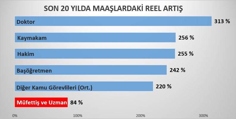 Emek var, risk var, sorumluluk var… Karşılığı nerede? #nasıliyileşecek