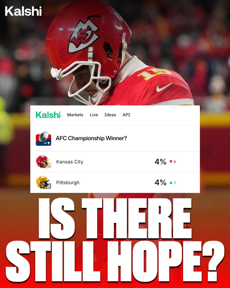 KalshiSports's tweet image. Chiefs: 14% Playoff Chance on Kalshi.
Steelers : 60% Playoff Chance on Kalshi

Despite this, they have the same chance to win the AFC. Is there still hope for the Chiefs, or are the Steelers being slept on?