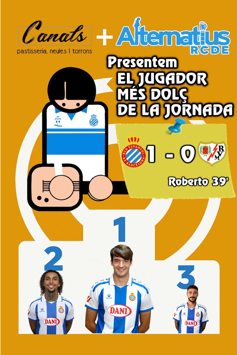 IndiesPericos's tweet photo. Avui tenim programa amb la tertúlia habitual, quiniela, rajades arbitrals, música, series, sexe, humor absurd i el jugador més dolç! Al twitch, teletexto i a Ràdio Despí 107.2 FM #ThePotkast #arradio #RCDE https://t.co/8iNqFfSTHn