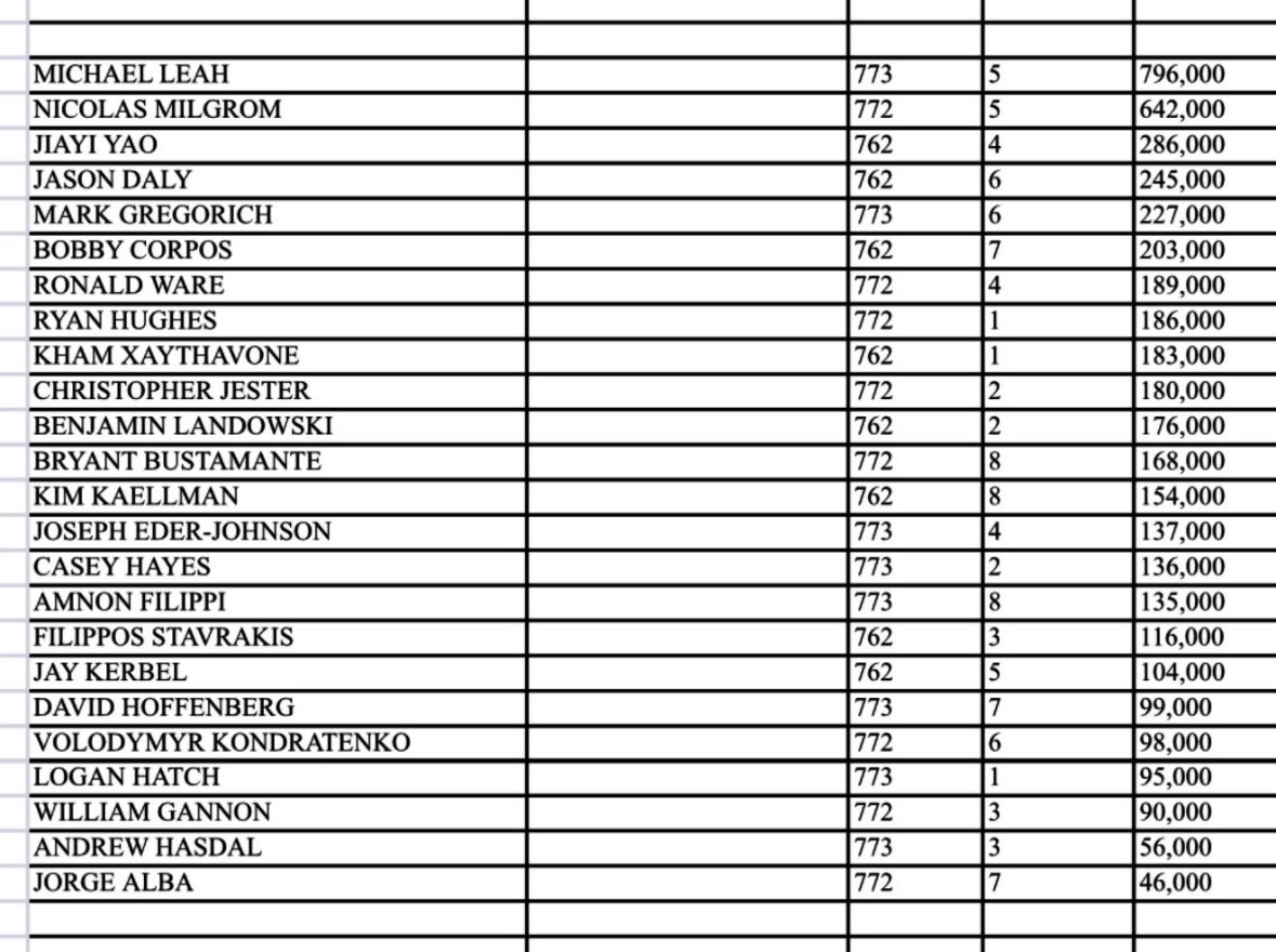 Mike Leah tweet media