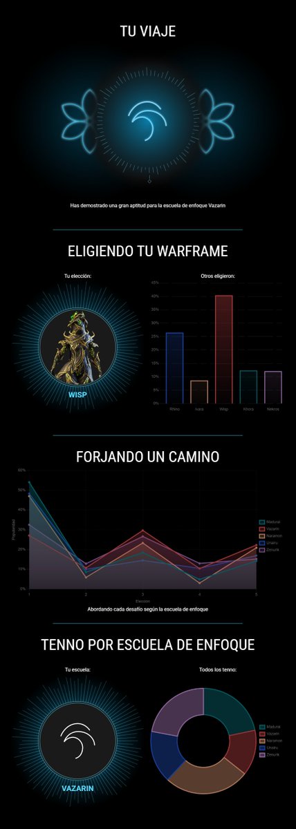 shikishyusuke's tweet photo. #HistorianOfTau te amo warframe ☺️ https://t.co/U40Lw51pxx