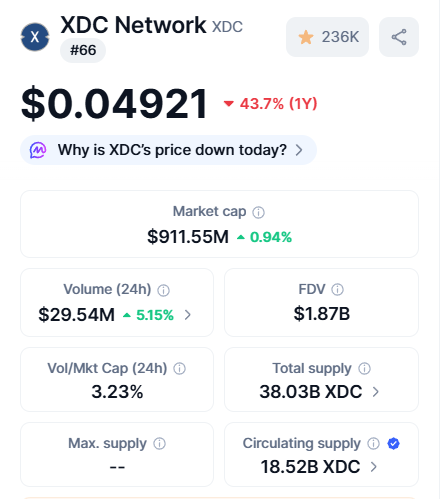 ZoeAltQueen's tweet photo. $XDC steady at $0.049 ๐, volume rising ๐, and market cap back above $912M ๐ฐ.
The climb may be slow, but the fundamentals stay strong ๐ช.
Quiet momentum often speaks the loudest. ๐โจ
#XDC #Blockchain #DeFi #TradeFi #RWA #Tokenisation #Web3Updates https://t.co/4cOVG8ZcUB