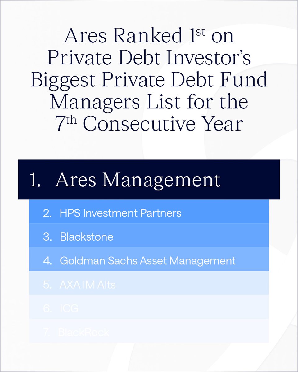 Ares Management tweet media