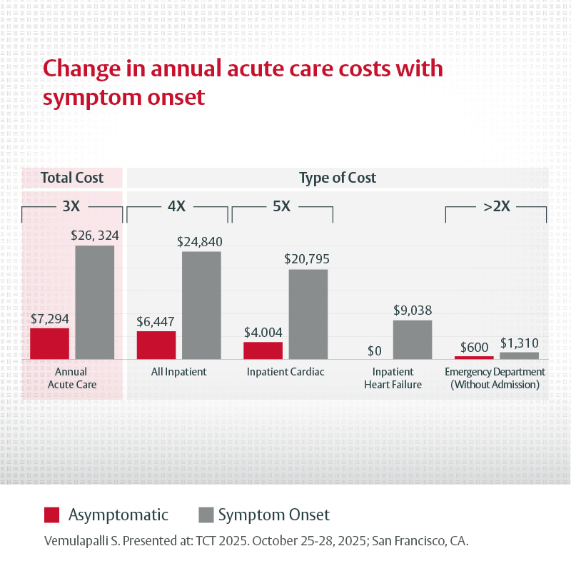 Edwards TAVR tweet media