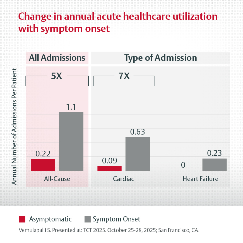 Edwards TAVR tweet media
