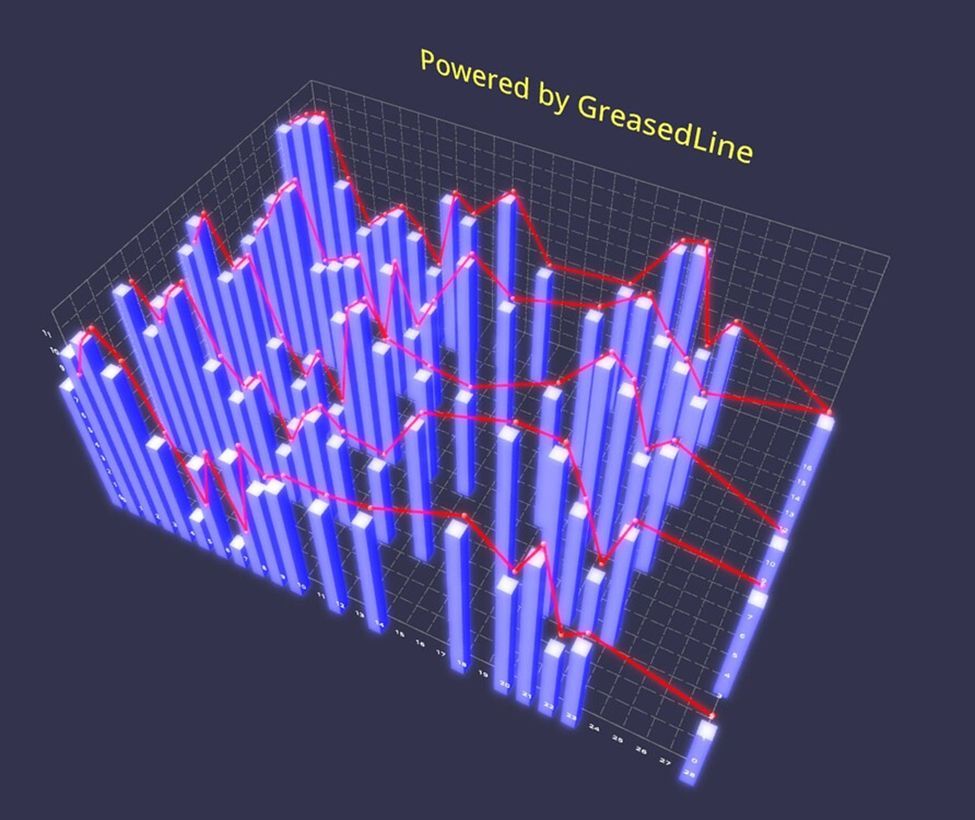 babylonjs's tweet image. A new library from forum user Roland is bringing 3D charts to Babylon! Entirely new ways to visualize your data...all on the web!

forum.babylonjs.com/t/3d-charts-li… 

#BuiltWithBabylon #3D #WebDev #gamedev #indiedev #WebDevelopment #webgl #gamedevelopment #IndieDevs