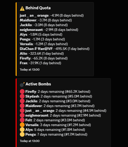 had to build a uma bot so i can held my club members accountable...

i think i overcooked it