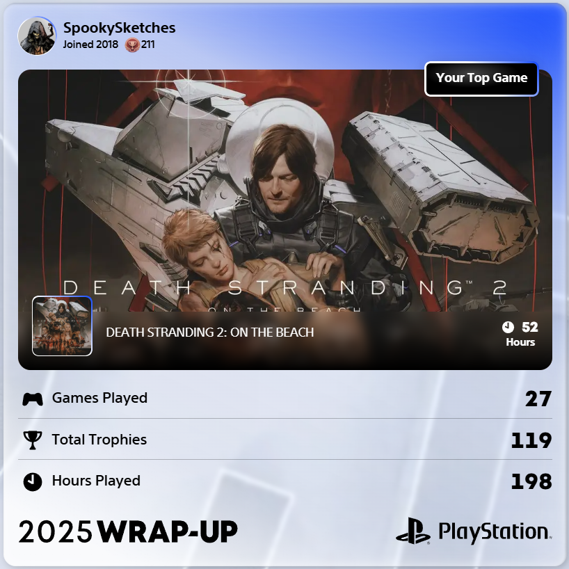 Death Stranding 2 being my top game is very on point tbh