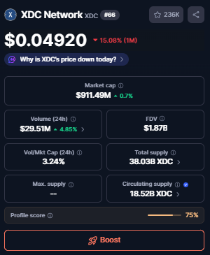 Boss_LiamConnor's tweet photo. ๐ฅ $XDC still cooking at $911M Market Cap
๐ Price dipped 15% but the bulls are LOUD (85% ๐) ๐ฐ Volume up 4.93% โ weโre not done yet
๐ Kryll says weโre trending. Letโs go #XDCArmy ๐ช
#XDC #CryptoHustle @XDCNetwork #BTC #ETH #XRP #Ember #adp2025 #SEAGAMES2025 #Christmas https://t.co/EGzecadVv9