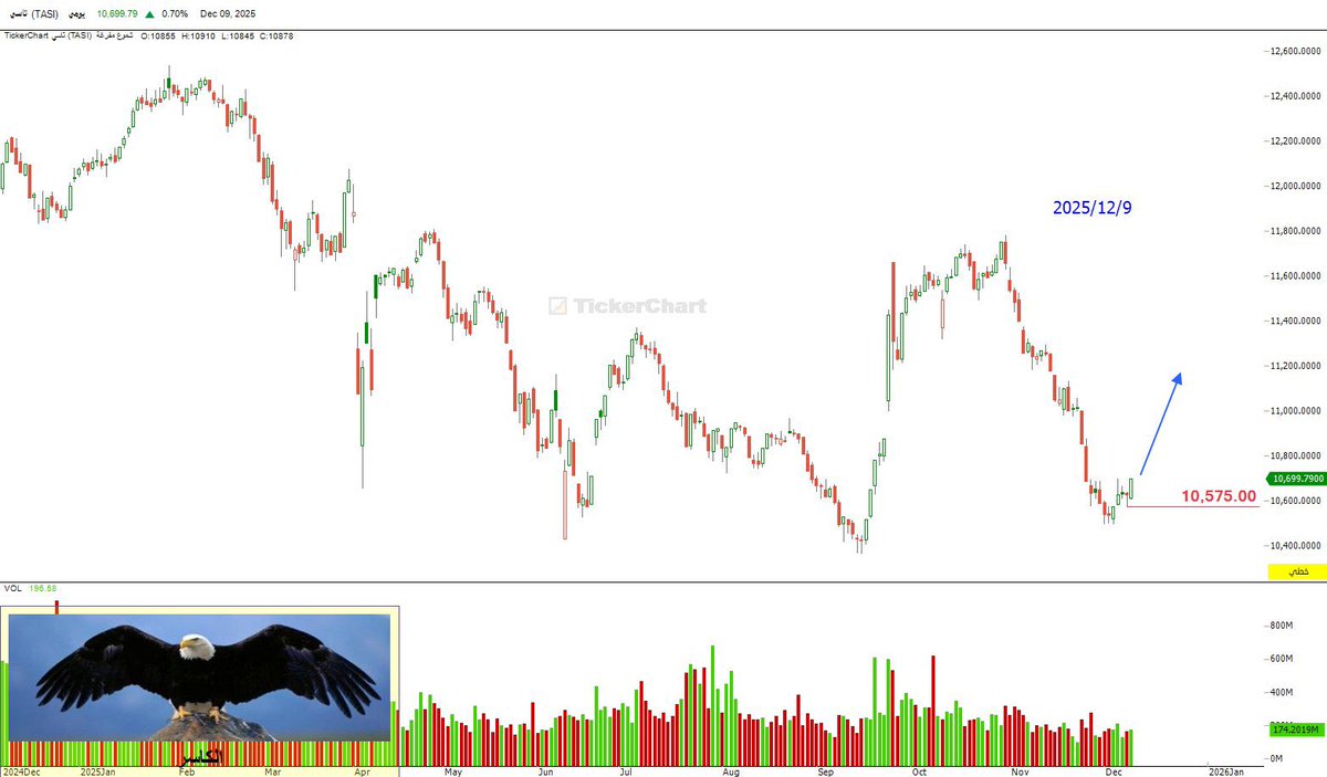 الكاسر tweet media