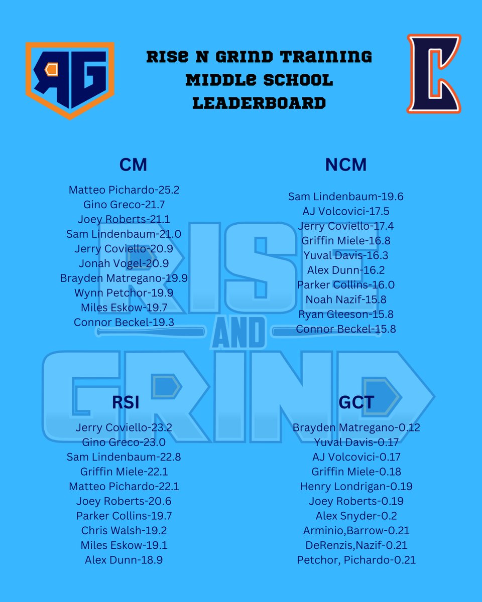 Rise and Grind Training tweet media