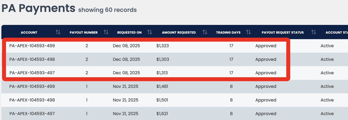 zerodayjay's tweet photo. I got your FoCuSeD tRaDeR pRoGrAm right here!! $33018 in payouts since Oct 16th and $70K+ since @topstep's automated system put me in that dumb ass shit & tried telling me to slow down. #FOH #propfirms #apextraderfunding #ZFGConcepts #daytrader $GC https://t.co/aThPpZdHmT