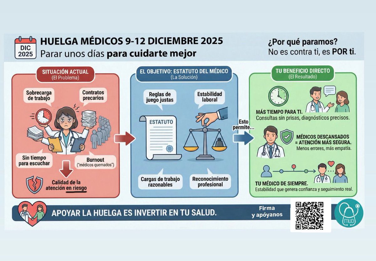 #estatutodelmédicoya