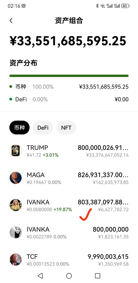 TRUMPCZ2025's tweet photo. 🔥🔥🔥Request support IVANKA is based on the Solana platform, 80% locked by WLFI, and synchronized with the TRUMP token.  It has become the second largest asset in the official Trump meme team wallet 6anUyP9KZ68WzmiVu88UL5wpJRfzK98QRRL29DcFWVWB 
#LUNC  #LUNA #USTC #FTT #TRUMP #IVANKA #BNB #SOL #solana #WIF #pepe