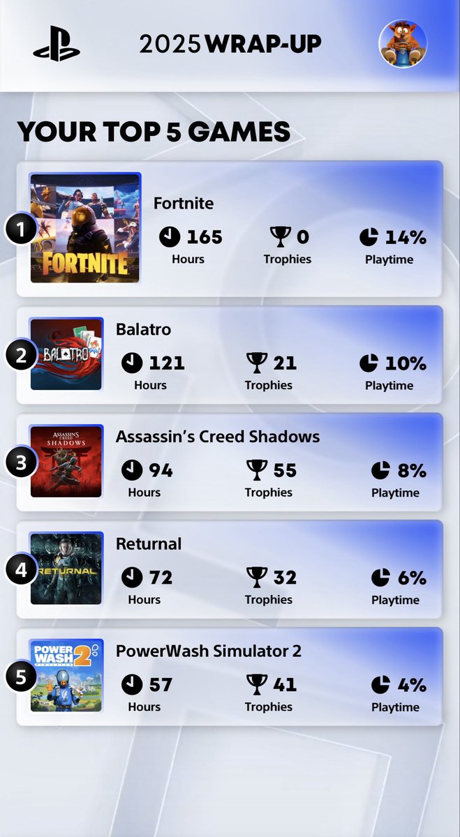 trifuzz's tweet image. The year I became a Fortnite and Balatro sicko 🥹