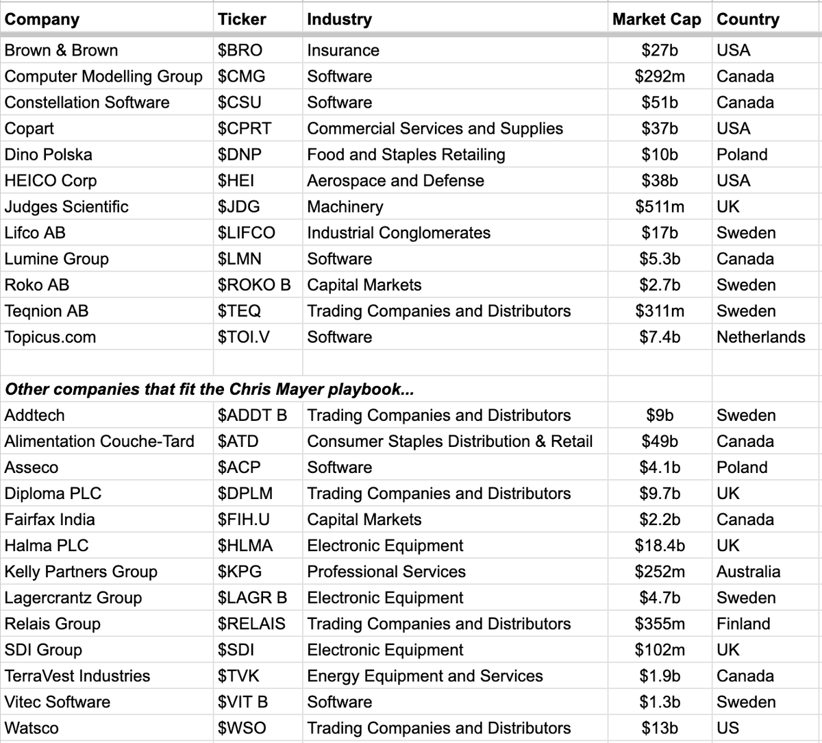 bkaellner's tweet image. Here is my periodic update of what I believe Chris Mayer of Woodlock House Family Capital owns

I've also included 13 additional companies that seem to match his investment framework