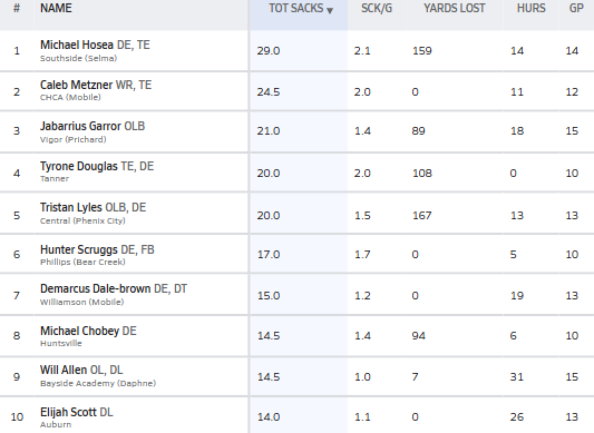 Hall-Tech Sports tweet media