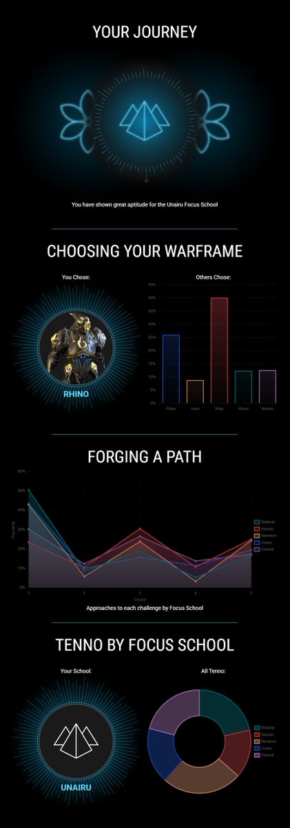 SupSuper's tweet image. rhino mains #HistorianOfTau