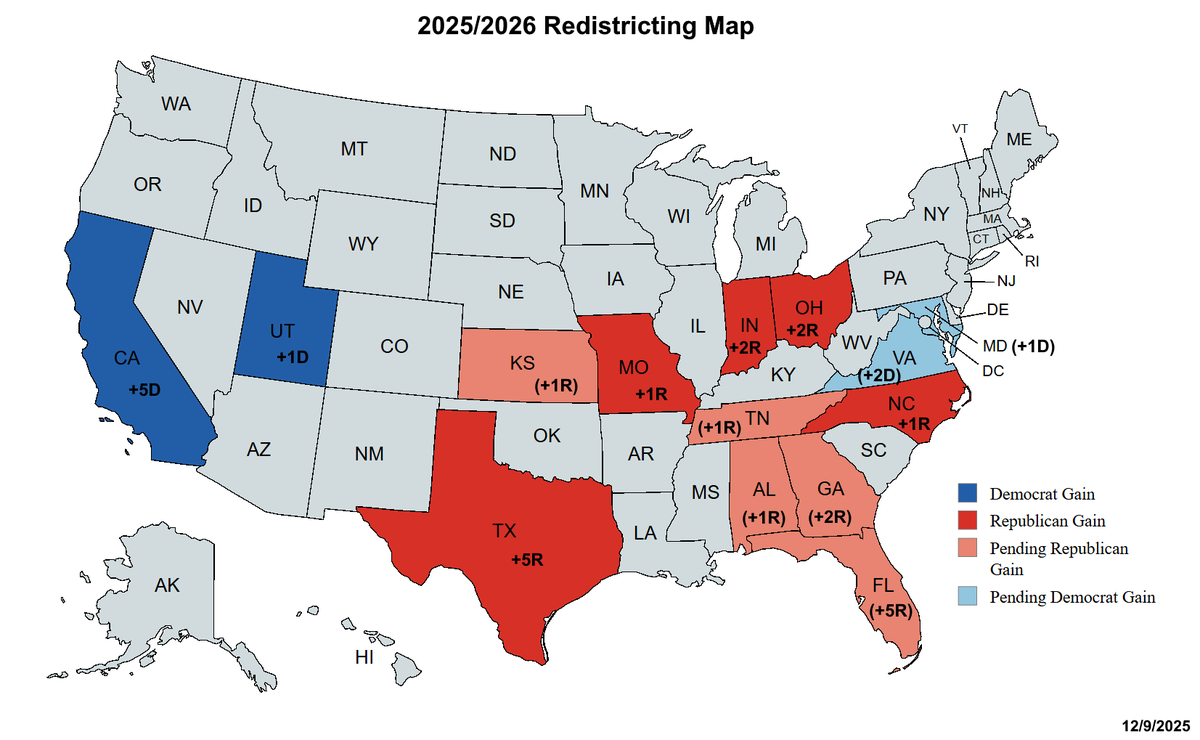 MattMorseTV's tweet image. CURRENT MIDTERM REDISTRICTING STATUS:

Confirmed Democrat Gain:
California: D+5
Utah: D+1
Total: D+6

Pending Democrat Gain:
Virginia: D+2
Maryland: D+1
Total: D+3

Confirmed Republican Gain:
Texas: R+5
Missouri: R+1
Indiana: R+2
Ohio: R+2
North Carolina: R+1
Total: R+11

Pending…