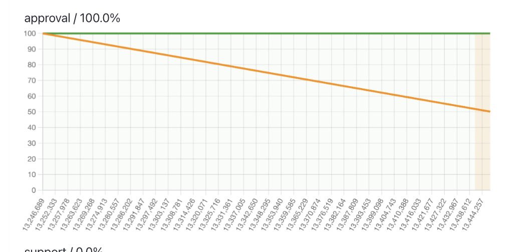 Fungible Chris tweet media