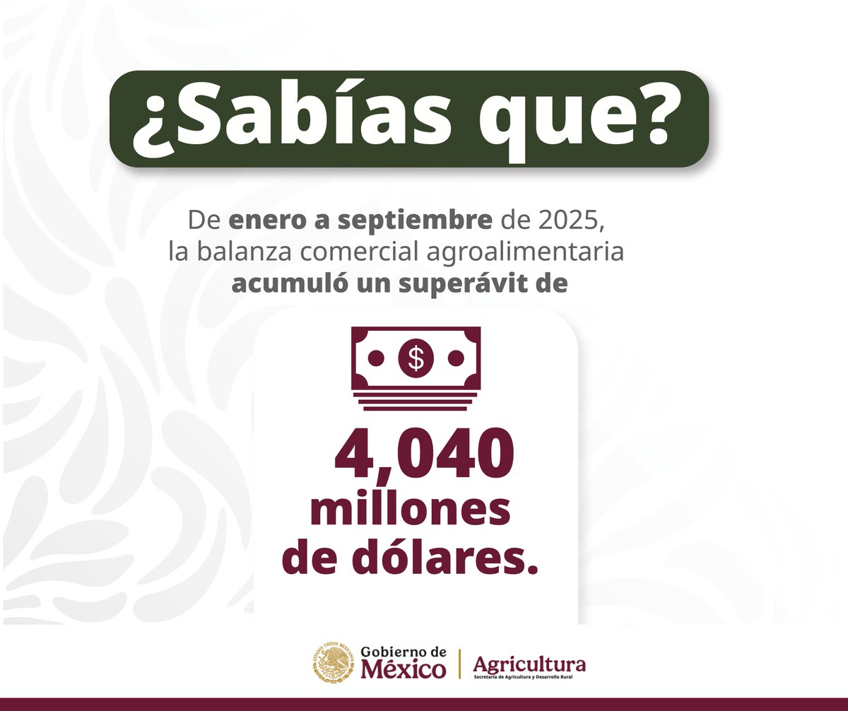 De acuerdo con la <a href="/DGSIAP_Mx/">DGSIAP</a>, al cierre de septiembre, la balanza comercial agropecuaria y pesquera presentó un saldo positivo acumulado de 1,290 millones de dólares, debido a que las exportaciones alcanzaron los 16,272 millones de dólares, y las importaciones fueron de 14,983
