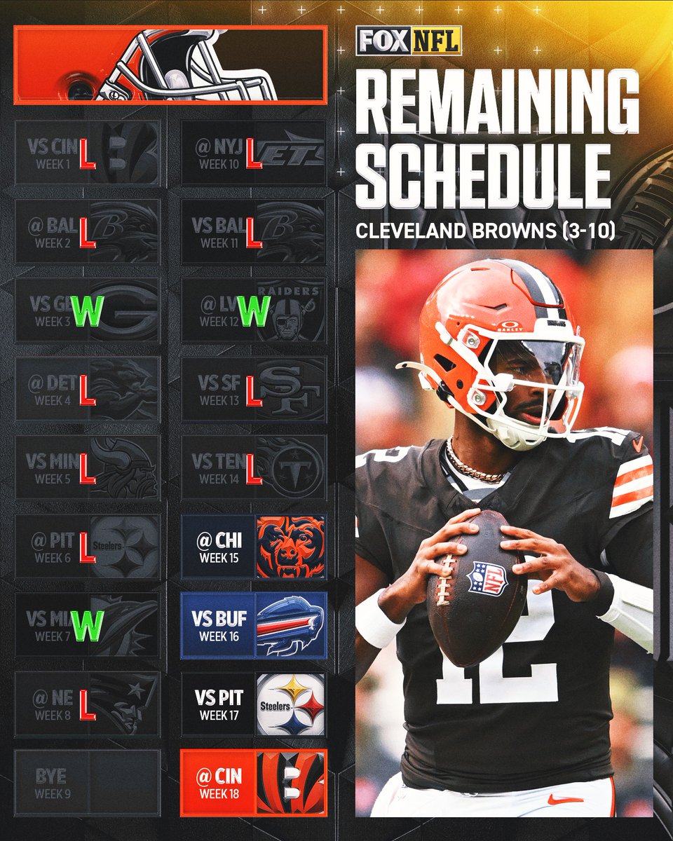 How many more wins will the Browns get this season with Shedeur Sanders as the starting quarterback? 🤔 