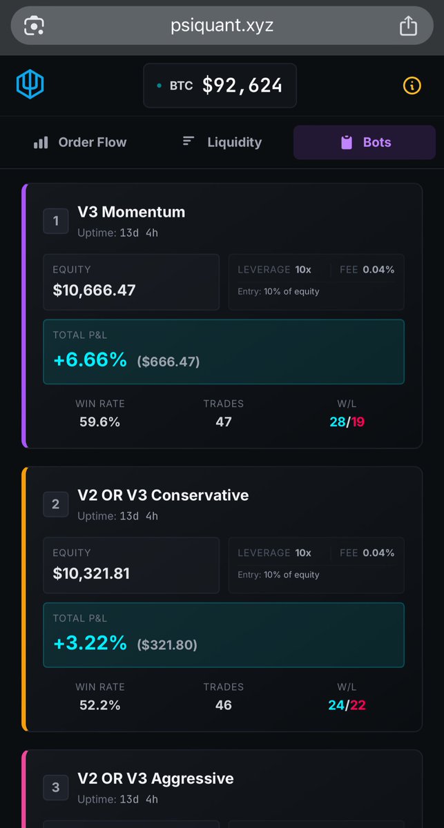 FedeAnastasi's tweet photo. Quick Bot Leaderboard Update. 🤖
V3 Momentum takes the lead with +6.66%.

📄 Read documentation to find out how it works.
🍿 Follow live updates.

PsiQuant, link in bio. https://t.co/aea46l7XaC