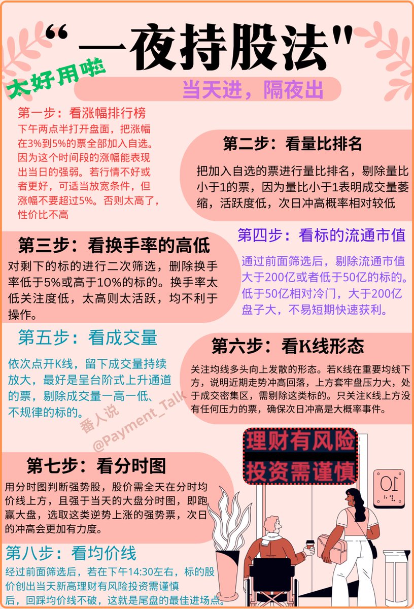 🚀【一夜持股法：当天进、隔夜出】

短线想稳定？别再凭感觉乱冲了。

 真正会做隔夜的，都在下午 14:30 后用这 8 步筛票。
强弱一目了然，次日高开不是运气，是规则。

👇给你讲透——为什么这样选，选谁能吃肉：

1️⃣ 看涨幅榜：3–5% 的票，黄金区间

为什么不是涨停妖股？
因为 3–5% = 强势但不透支，