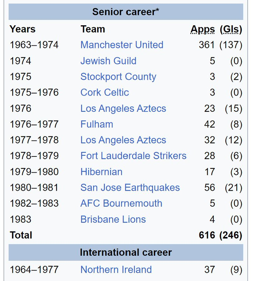 The Extreme Football Enthusiast tweet media