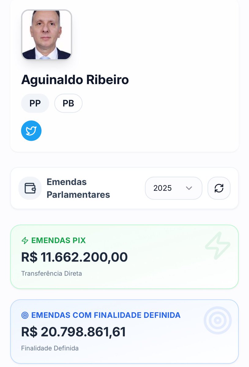 pesquisas_elige's tweet photo. 🚨URGENTE: O Presidente Hugo Motta (REP-PB), da Casa Legislativa, acabou de nomear o Deputado Federal Aguinaldo Ribeiro (PP-PB). acusado de DESVIAR DINHEIRO PÚBLICO COM FUNCIONÁRIOS FANTASMAS, para a Comissão Legislativa que vai investigar os decretos do Presidente Lula (PT) TAXANDO GRANDES FORTUNAS!