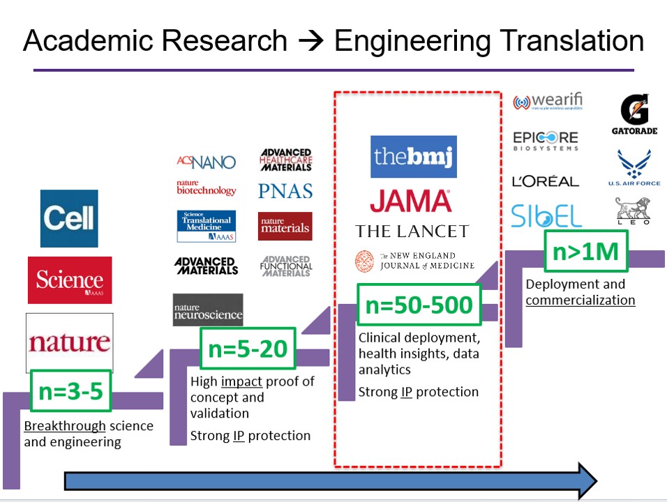 John A Rogers tweet media