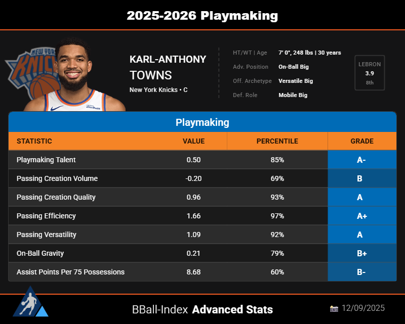 BBall Index tweet media