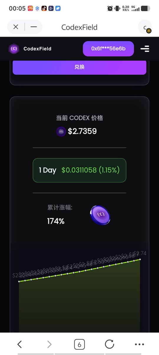 Codexfield 每天上涨📈，从 1💲每天 1% 复利 360 天📈📈📈📈📈📈📈📈📈📈📈📈📈📈📈📈会算的告诉我👌明年 9 月份左右上前十顶级交易所，又会📈📈多少$(*‘▽‘*)$
coedx 官方网址🈯️⬇️
app.codexfield.co
邀请码 ：RsVCaoGB