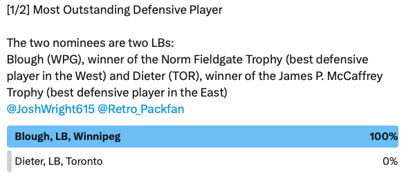 S3 Most Outstanding Defensive Player

With 100% of the votes the trophy goes to Blough, LB, Winnipeg (<a href="/JoshWright615/">Josh Wright 🏆</a>)!