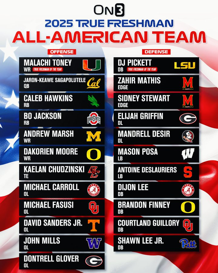 CoachMikeShafer's tweet photo. I See You @MasonPosa True Freshman All American Team! First Team All American Next Season! #HesDifferent #MikeShafersCFBProspects #WeChaseGreatness https://t.co/Woyk37KMXG