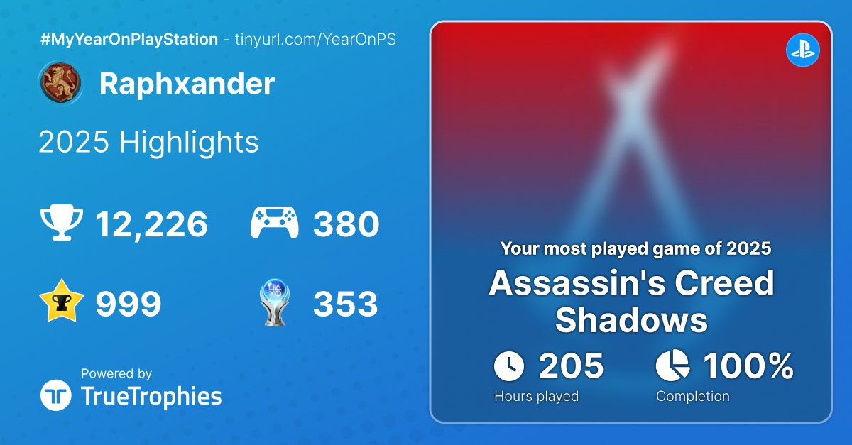 #MyYearOnPlayStation True Trophies recap