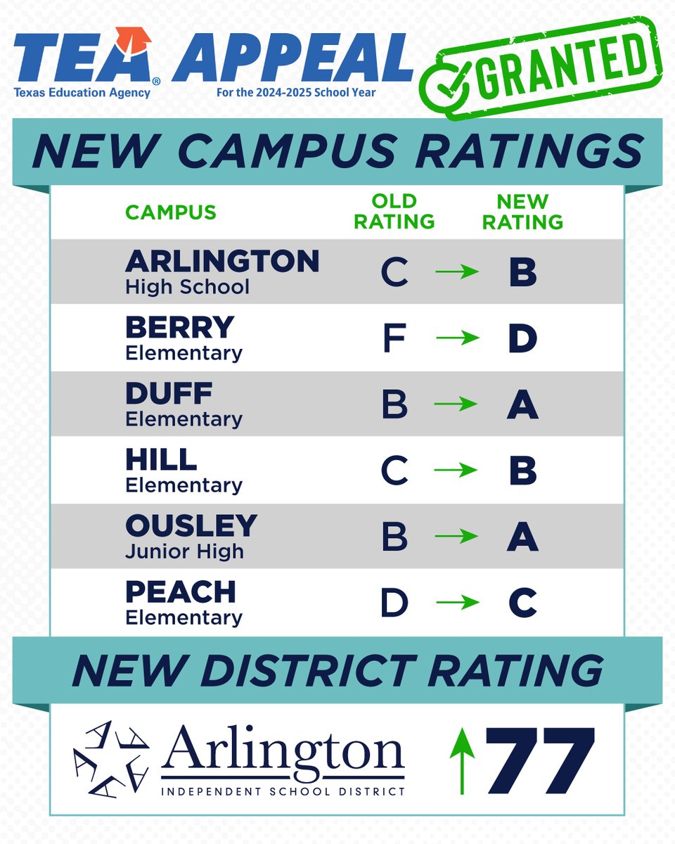 Arlington ISD tweet media