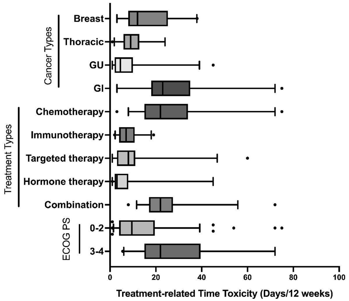 World Journal of Oncology tweet media