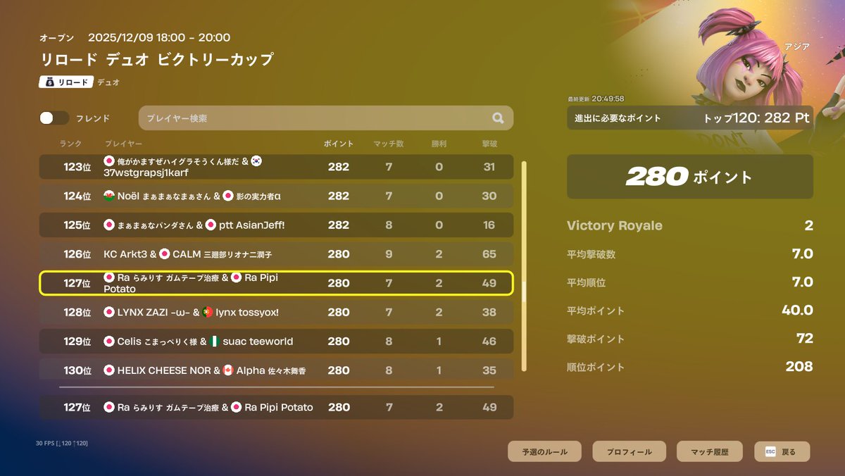 👑競技報告👑
♯127　ナッツ <a href="/DayoNuts/">存在しないアカウント</a> 
　　　らみりす <a href="/tsunqan/">うぃくしーお姉ちゃん公式</a> 

日頃から仲の良い二人がリロード大会で二桁獲得✨
次週も頑張って欲しいと思います👑

引き続きRAMPAGEの応援よろしくお願い致します👑😈
#フォートナイト
#Rawin