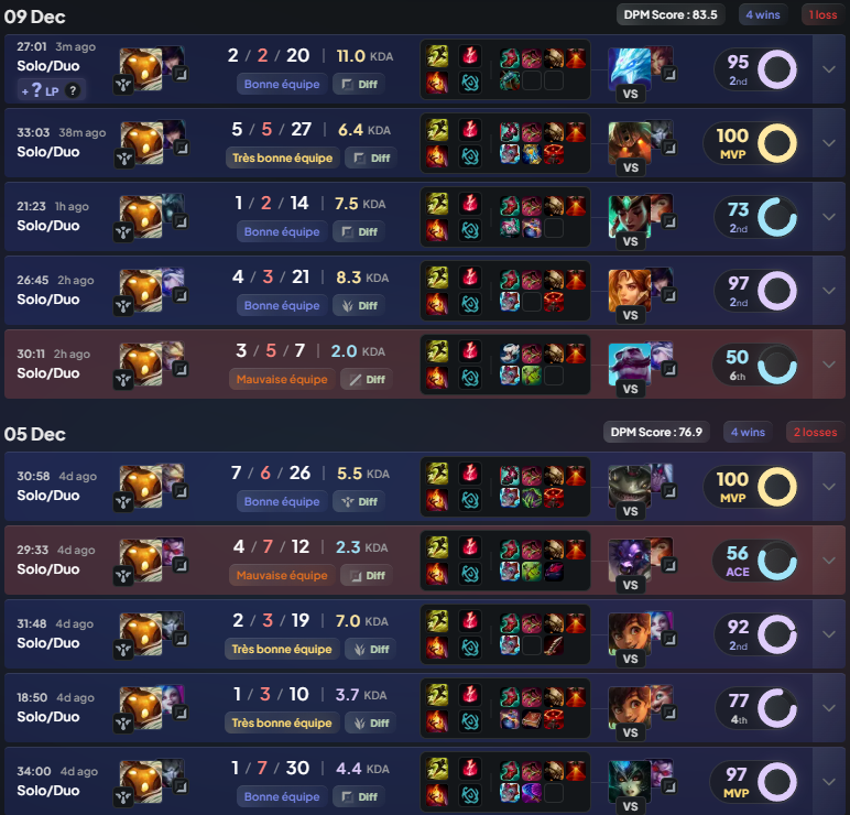 Merci de m'avoir rendu mon diamant vilain jeu que tu es 🫂