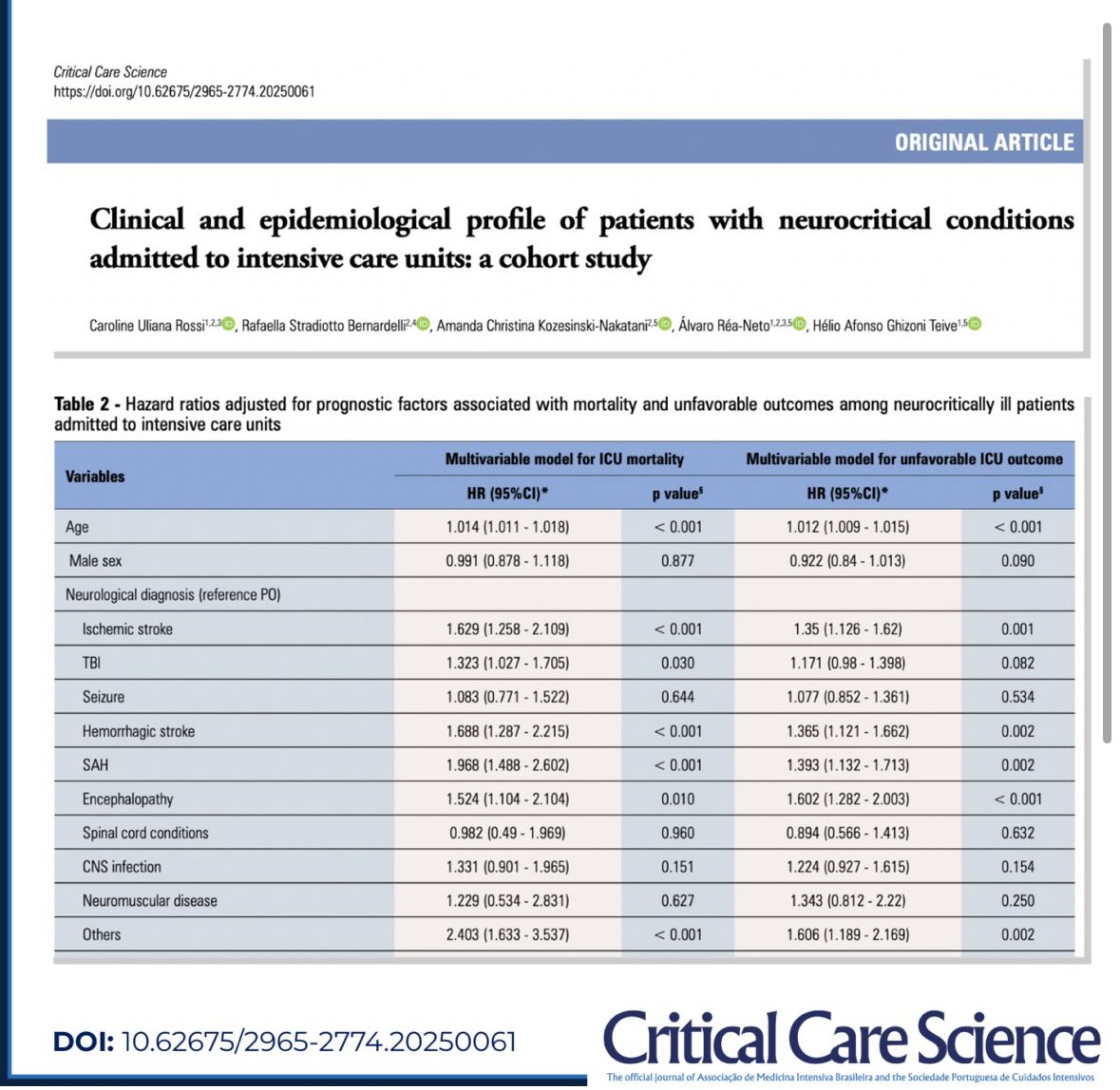 Critical Care Science tweet media