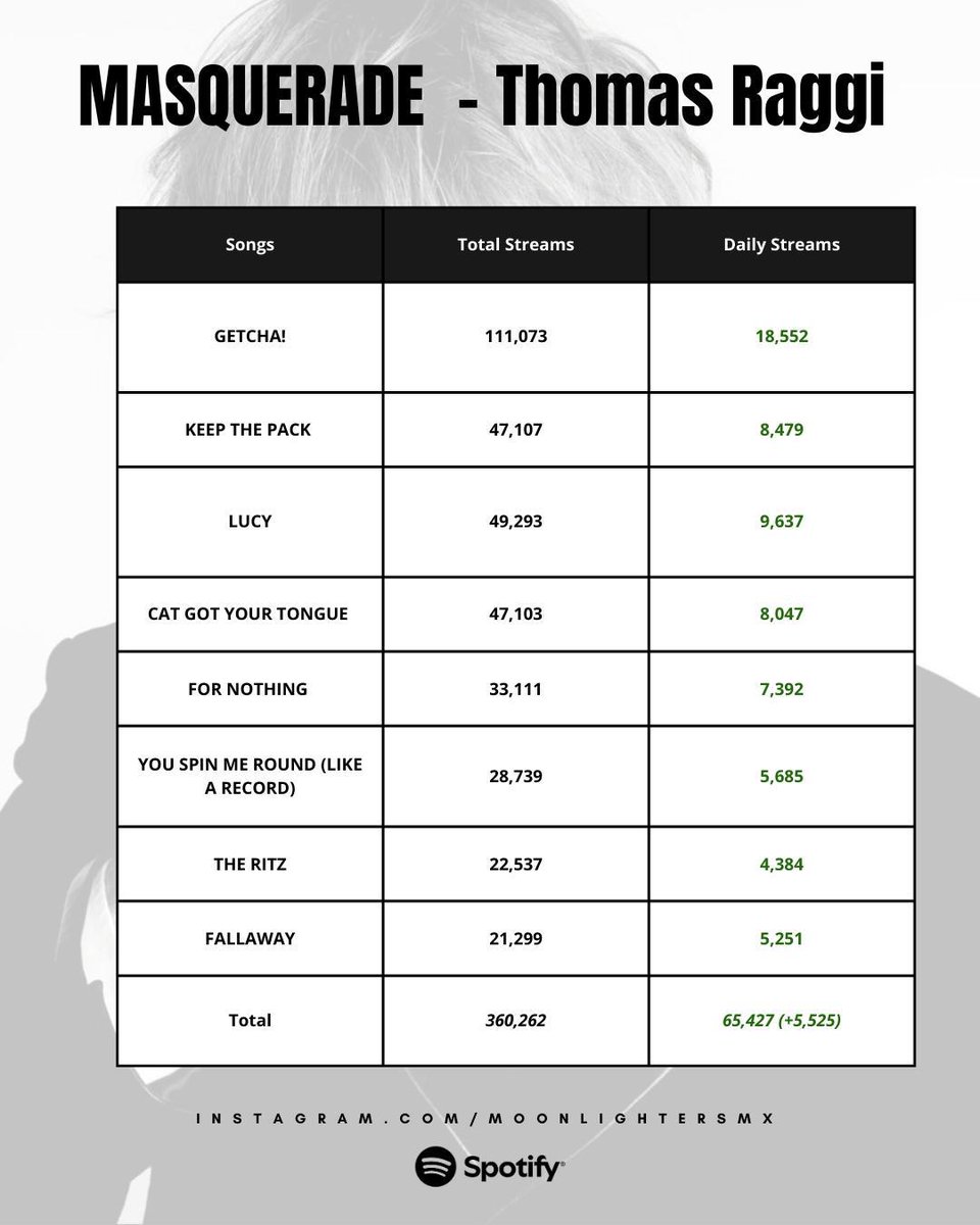 Måneskin México FC 🇲🇽 tweet media