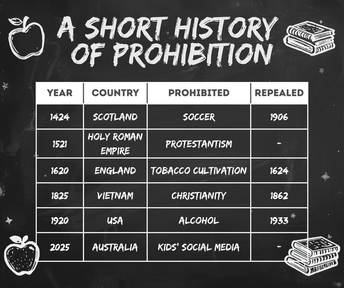 tachilver's tweet photo. Because is it even a proper third decade of the century if something doesn’t get banned?

#socialmediaban #AusPol https://t.co/pm0YrpPBG0