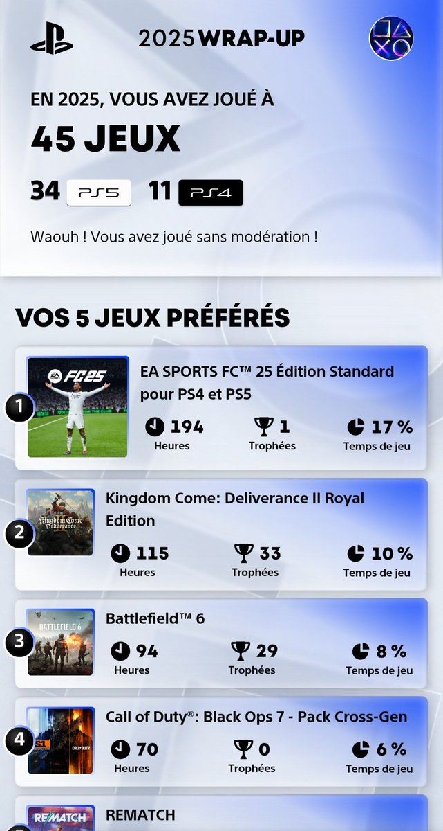 BooFIFA's tweet image. Une belle année de gameur 😅