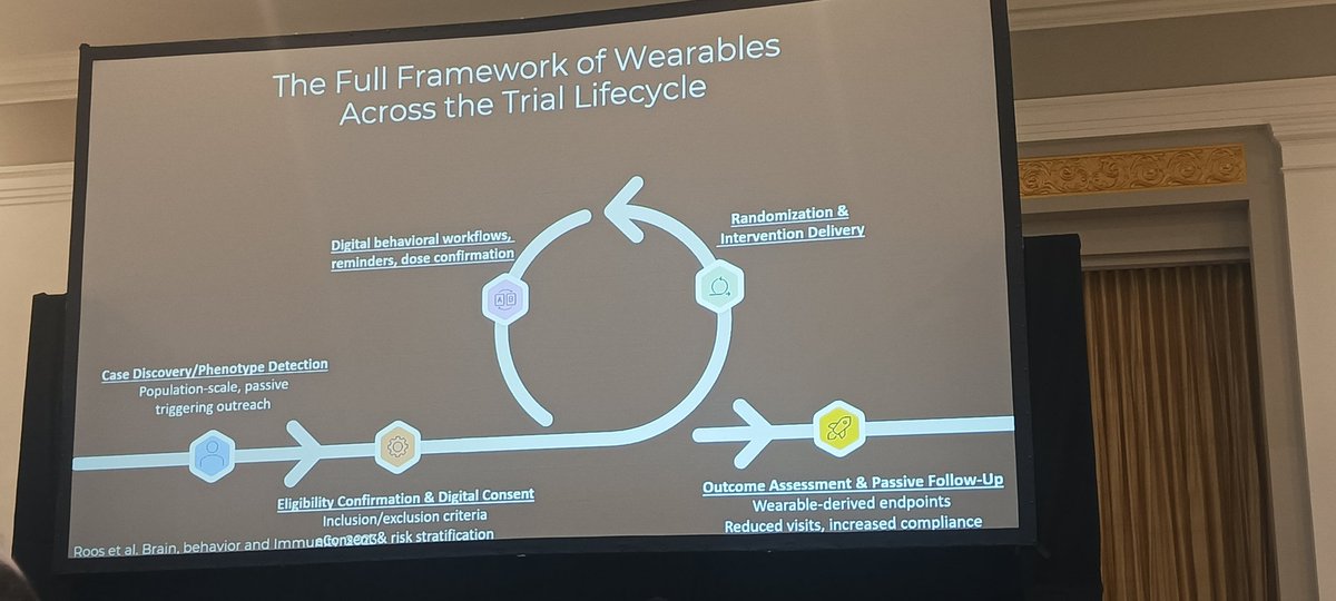ZainabDakhil2's tweet photo. #DigitalHealth #WearableDevices and #ClinicalTrials from @af_pedroso @CVCTForum #CVCT2025 #AIMasterClass @faiezzannad @Guio1212 @hvanspall @CMichaelGibson @BirkhoelzerS 🧵 https://t.co/1mCcad4OmD