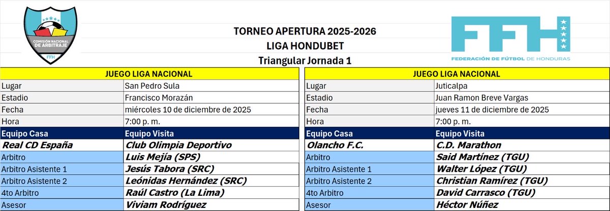 Árbitros: Primeros 2 partidos de las triangulares. Liga Nacional futbol hn