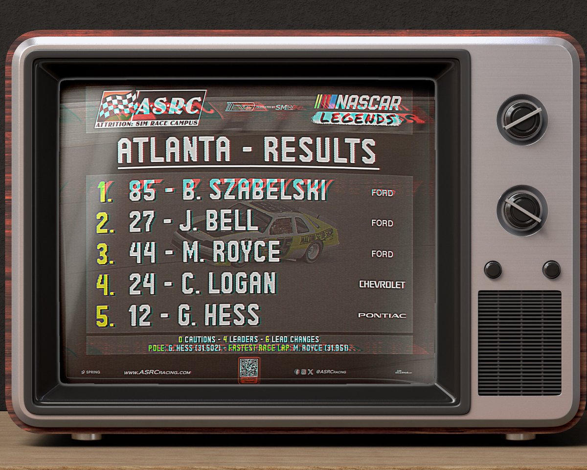 ASRCracing's tweet photo. @NihonTigerLP takes the season finally @EchoParkSpdwy https://t.co/UGxPY5acY3